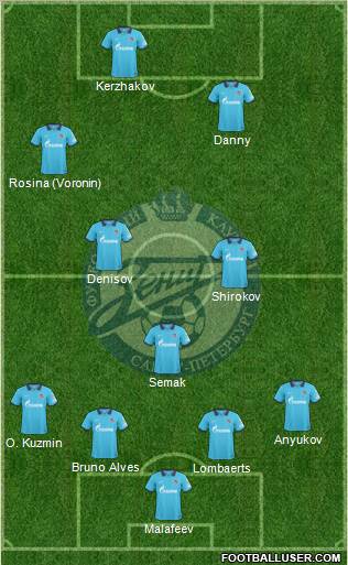 Zenit St. Petersburg Formation 2011