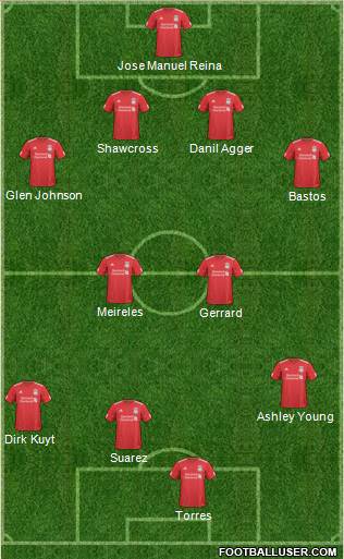 Liverpool Formation 2011