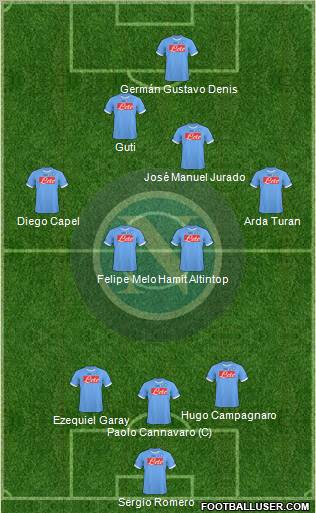 Napoli 5-4-1 football formation