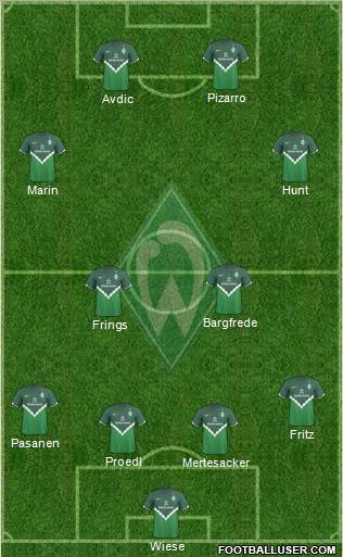 Werder Bremen Formation 2011