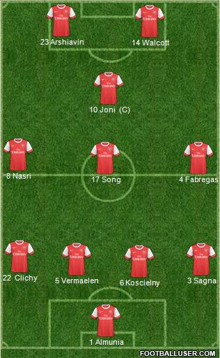 Arsenal Formation 2011