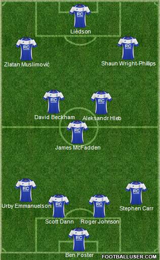 Birmingham City Formation 2011