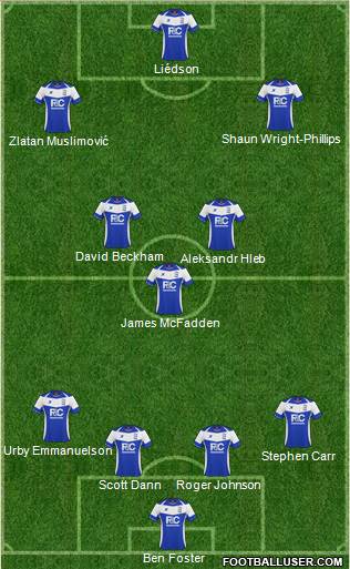 Birmingham City football formation