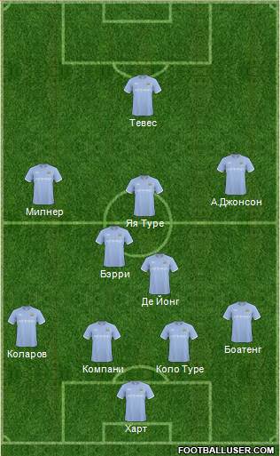 Manchester City Formation 2011