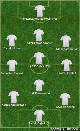 Champions League Team Formation 2011