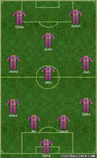 F.C. Barcelona B football formation