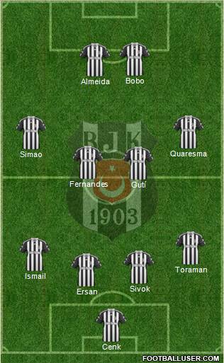 Besiktas JK Formation 2011