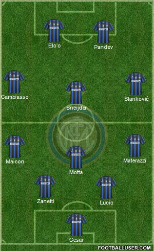 F.C. Internazionale Formation 2011