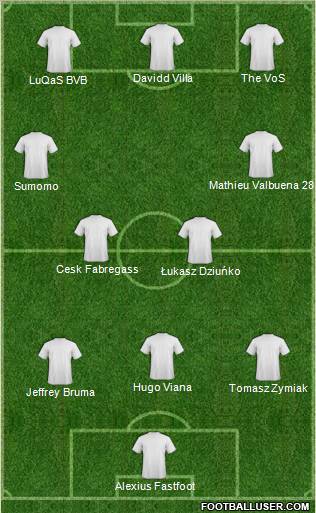 Fifa Team Formation 2011