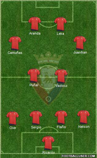 C. At. Osasuna Formation 2011