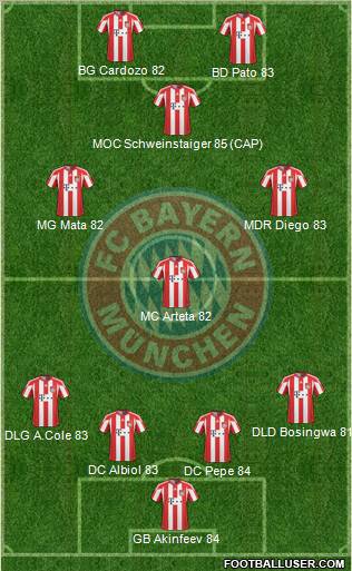 FC Bayern München Formation 2011