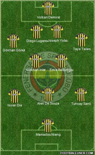 Fenerbahçe SK Formation 2011