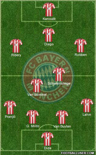 FC Bayern München Formation 2011