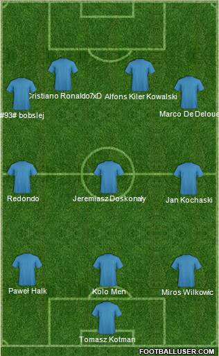 Dream Team Formation 2011