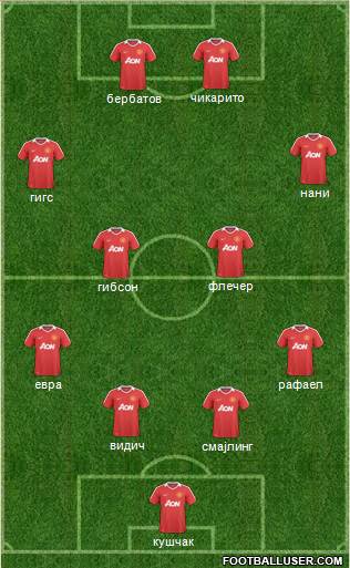 Manchester United Formation 2011