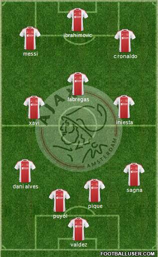 AFC Ajax Formation 2011