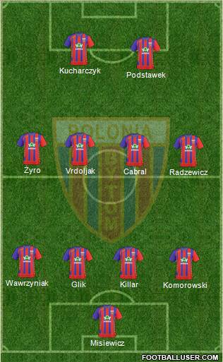 Polonia Bytom Formation 2011