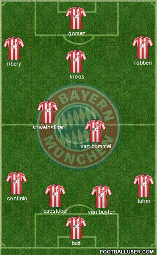 FC Bayern München Formation 2011