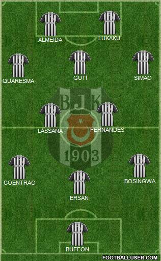 Besiktas JK Formation 2011