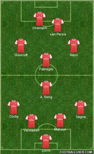 Arsenal Formation 2011