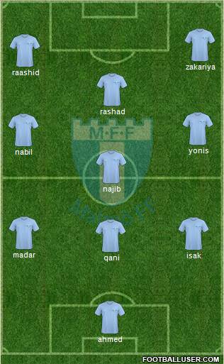 Malmö FF Formation 2011
