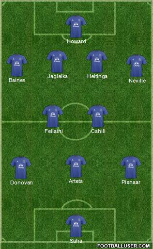 Everton Formation 2011