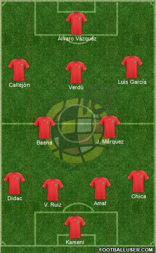 Spain Formation 2011