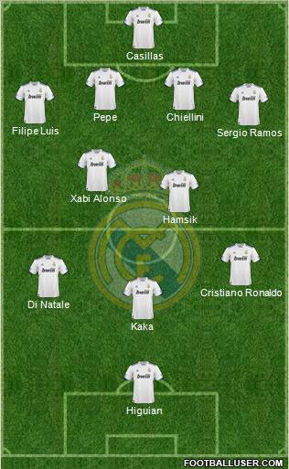 Real Madrid C.F. Formation 2011
