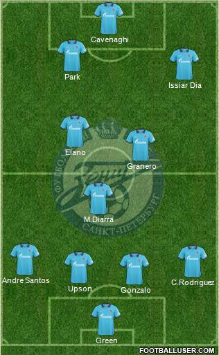 Zenit St. Petersburg Formation 2011