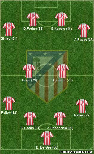 C. Atlético Madrid S.A.D. Formation 2011