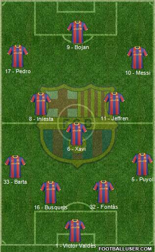 F.C. Barcelona Formation 2011