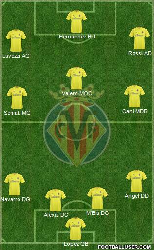 Villarreal C.F., S.A.D. Formation 2011