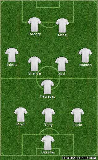 Dream Team Formation 2011