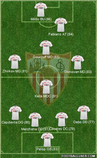 Sevilla F.C., S.A.D. Formation 2011