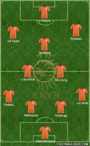 Holland Formation 2011