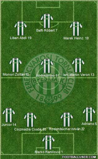 Ferencvárosi Torna Club Formation 2011