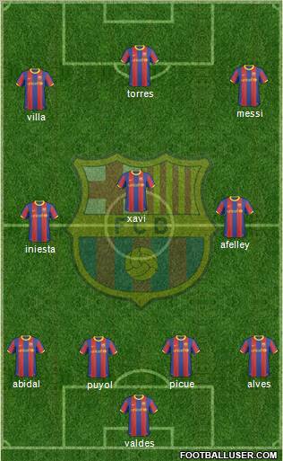 F.C. Barcelona Formation 2011