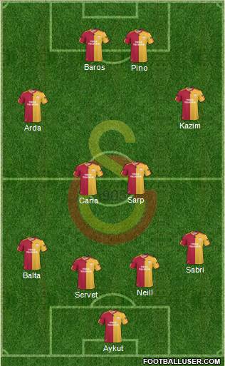 Galatasaray SK Formation 2011