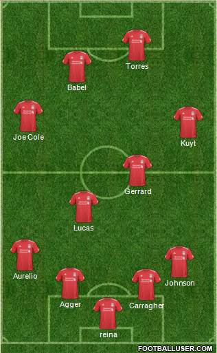 Liverpool Formation 2011
