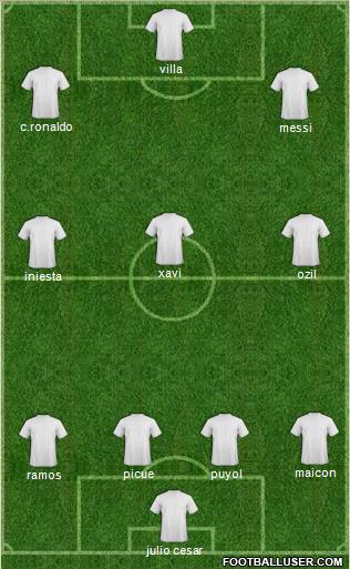 Champions League Team Formation 2011