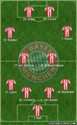FC Bayern München Formation 2011