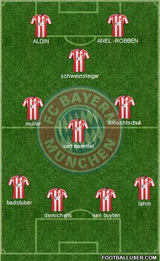 FC Bayern München Formation 2011