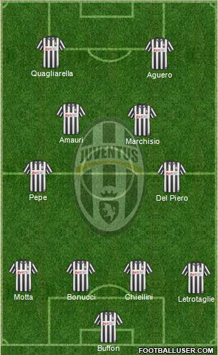 Juventus Formation 2011