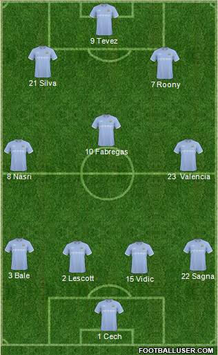 Manchester City Formation 2011