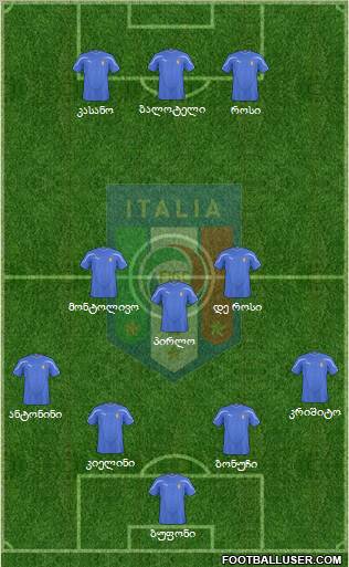 Italy 4-3-3 football formation