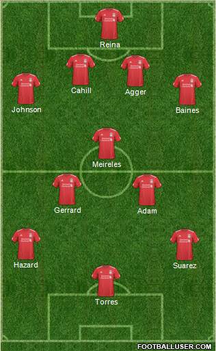 Liverpool Formation 2011
