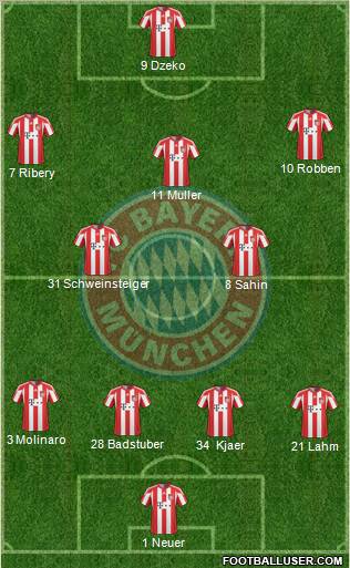 FC Bayern München Formation 2011