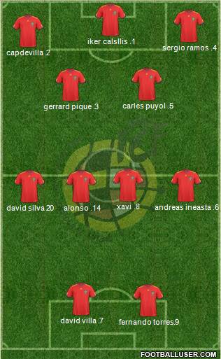 Spain Formation 2011
