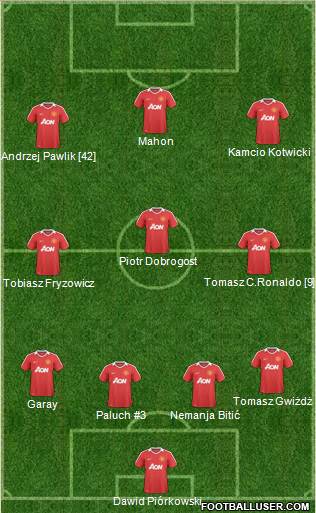 Manchester United Formation 2011