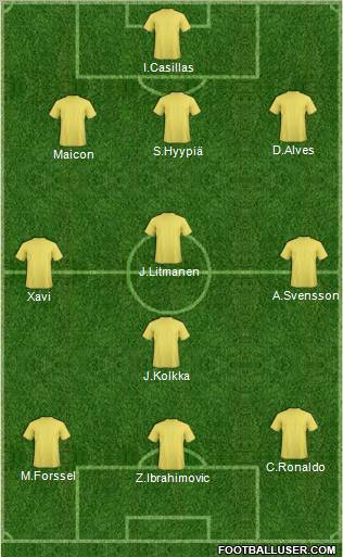 Champions League Team Formation 2011